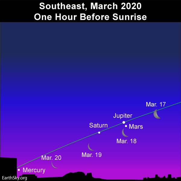 Driftless Dark Skies: Wandering Worlds