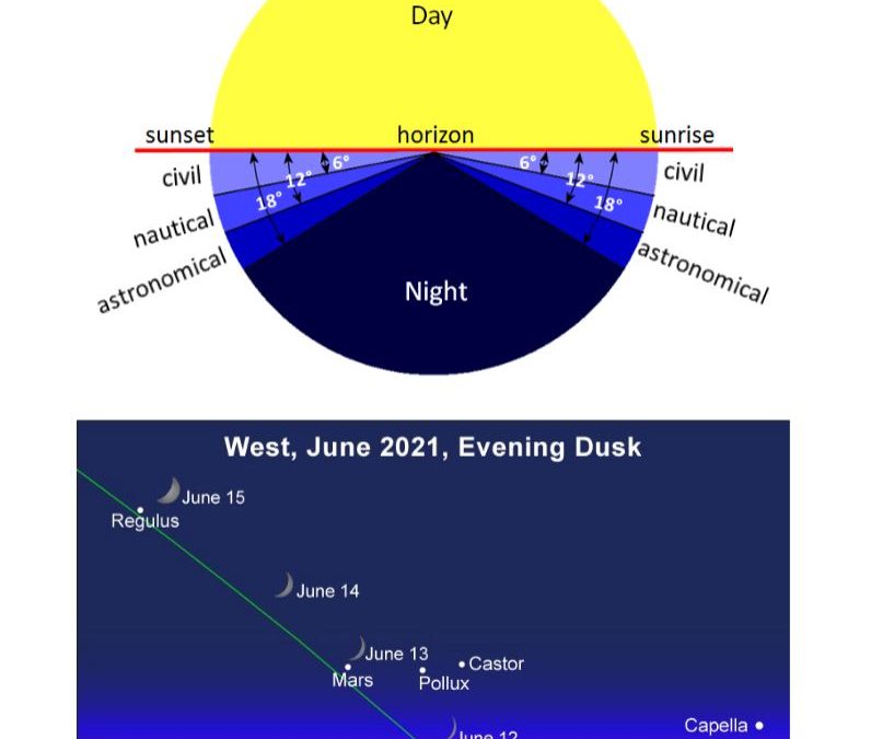 Driftless Dark Skies: Twilight Worlds