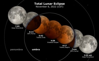 Driftless Dark Skies: Beaver Moon Eclipse