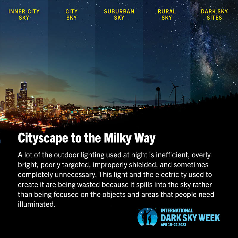 Milky way comparison Driftless Dark Skies