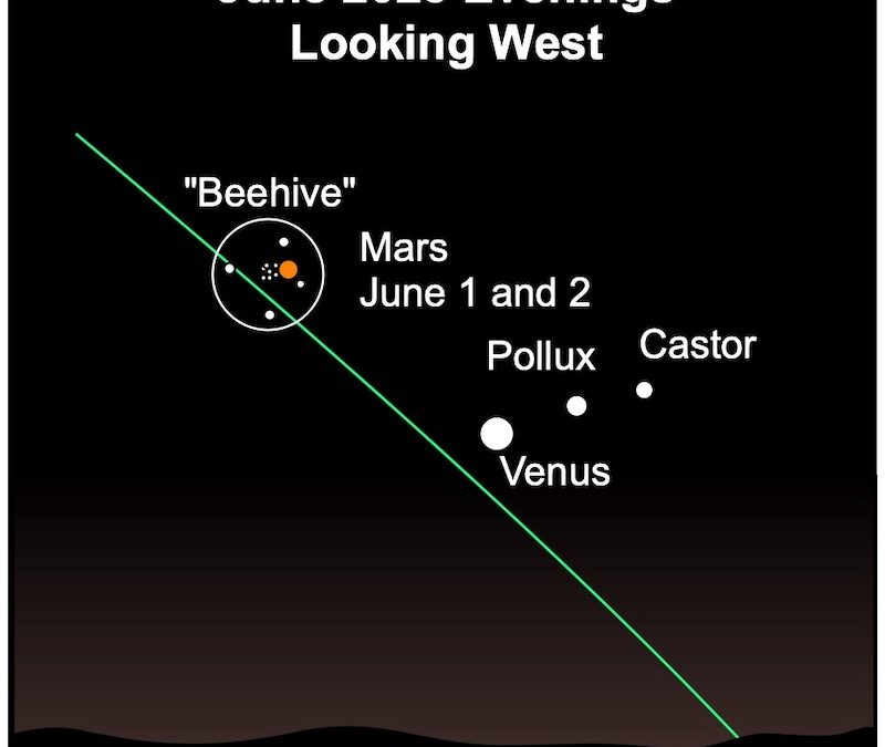 Driftless Dark Skies: Venus and Mars