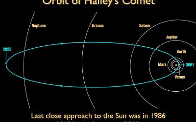 Driftless Dark Skies: Halfway for Halley