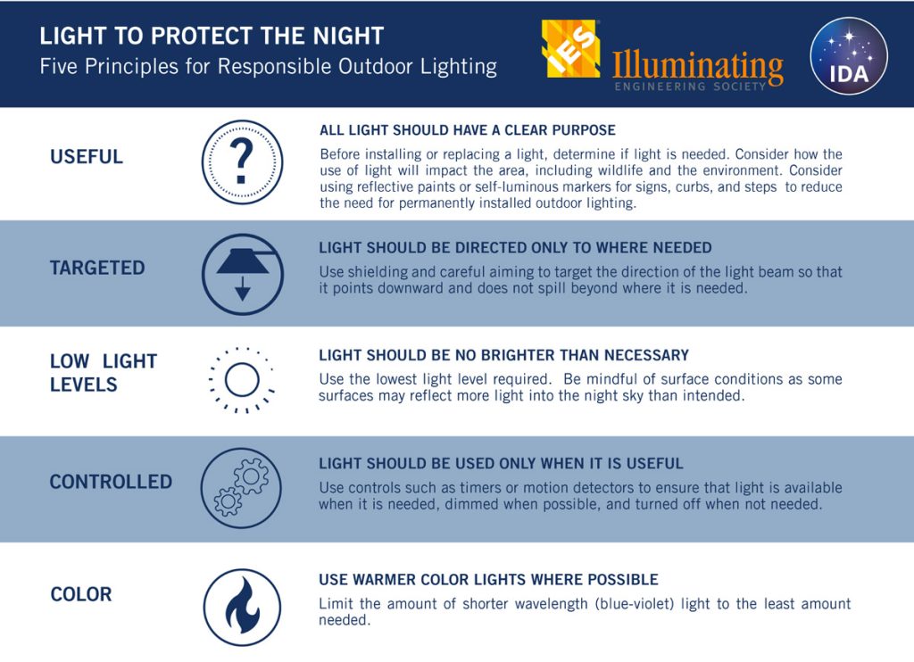 Poster of the 5 principals of outdoor lighting