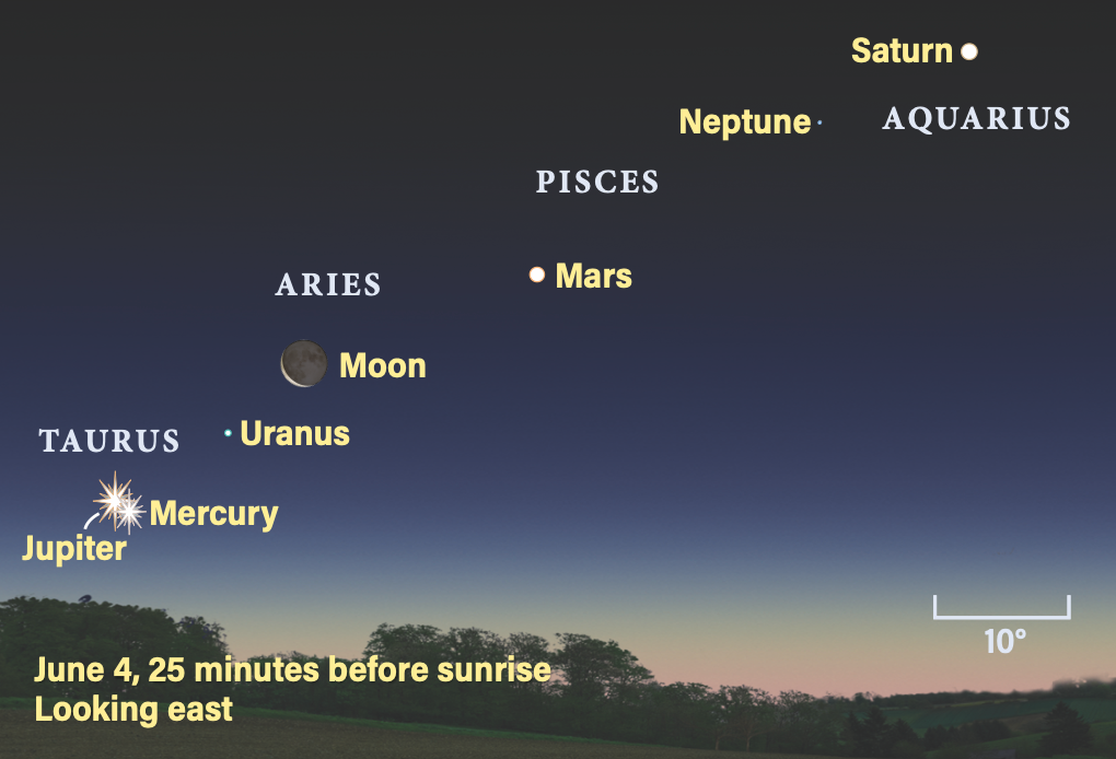 The line of planets expected to be seen in June